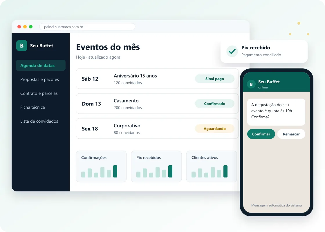 Tela de exemplo do sistema para buffet e empresa de eventos: eventos do mês, mensagem automática pelo WhatsApp e aviso de Pix recebido