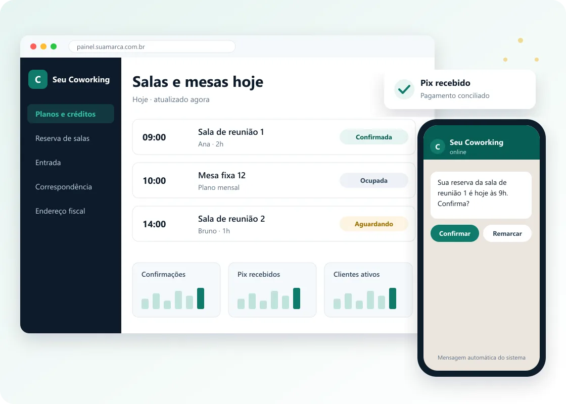 Tela de exemplo do sistema para coworking: salas e mesas hoje, mensagem automática pelo WhatsApp e aviso de Pix recebido