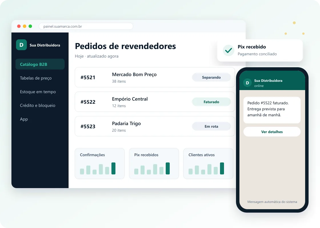 Tela de exemplo do sistema para distribuidora: pedidos de revendedores, mensagem automática pelo WhatsApp e aviso de Pix recebido